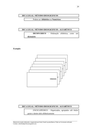 29



               DICA LEGAL: MÉTODO IDEOGRÁFICOS

                                  Podem ser Alfabético ou Numéricos




               DICA LEGAL: MÉTODO IDEOGRÁFICOS - ALFABÉTICO

                                  DICIONÁRICO – Ordenação alfabética, como um
                         dicionário




Exemplo:




                                                                                    Salários

                                                                                   Férias

                                                                            Demissão
                                                             Controle de estoque
                                                        Contas a receber (SC)
                                                             Contas a pagar
                                                               Admissão




               DICA LEGAL: MÉTODO IDEOGRÁFICOS - ALFABÉTICO

                                  ENCICLOPEDICO – Organizados, agrupados sob títulos
                         gerais e dentro dele alfabeticamente


_____________________________________________________________________
Material de estudo elaborado e organizado por Euler Frank Lacerda Barros. Pode ser livremente utilizado.
Contato: eulerfrankprofessor@gmail.com
 
