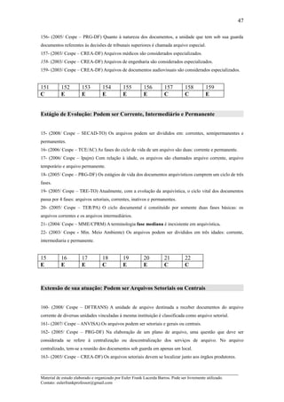 47

156- (2005/ Cespe – PRG-DF) Quanto à natureza dos documentos, a unidade que tem sob sua guarda
documentos referentes às decisões de tribunais superiores é chamada arquivo especial.
157- (2003/ Cespe – CREA-DF) Arquivos médicos são considerados especializados.
158- (2003/ Cespe – CREA-DF) Arquivos de engenharia são considerados especializados.
159- (2003/ Cespe – CREA-DF) Arquivos de documentos audiovisuais são considerados especializados.


151        152         153         154         155        156         157         158         159
C          E           E           E           E          E           C           C           E


Estágio de Evolução: Podem ser Corrente, Intermediário e Permanente


15- (2008/ Cespe – SECAD-TO) Os arquivos podem ser divididos em: correntes, semipermanentes e
permanentes.
16- (2006/ Cespe – TCE/AC) As fases do ciclo de vida de um arquivo são duas: corrente e permanente.
17- (2006/ Cespe – Ipajm) Com relação à idade, os arquivos são chamados arquivo corrente, arquivo
temporário e arquivo permanente.
18- (2005/ Cespe – PRG-DF) Os estágios de vida dos documentos arquivísticos cumprem um ciclo de três
fases.
19- (2005/ Cespe – TRE-TO) Atualmente, com a evolução da arquivística, o ciclo vital dos documentos
passa por 4 fases: arquivos setoriais, correntes, inativos e permanentes.
20- (2005/ Cespe – TER/PA) O ciclo documental é constituído por somente duas fases básicas: os
arquivos correntes e os arquivos intermediários.
21- (2004/ Cespe – MME/CPRM) A terminologia fase mediana é inexistente em arquivística.
22- (2003/ Cespe - Min. Meio Ambiente) Os arquivos podem ser divididos em três idades: corrente,
intermediaria e permanente.


15         16          17          18          19         20          21          22
E          E           E           C           E          E           C           C



Extensão de sua atuação: Podem ser Arquivos Setoriais ou Centrais


160- (2008/ Cespe – DFTRANS) A unidade de arquivo destinada a receber documentos do arquivo
corrente de diversas unidades vinculadas à mesma instituição é classificada como arquivo setorial.
161- (2007/ Cespe – ANVISA) Os arquivos podem ser setoriais e gerais ou centrais.
162- (2005/ Cespe – PRG-DF) Na elaboração de um plano de arquivo, uma questão que deve ser
considerada se refere à centralização ou descentralização dos serviços de arquivo. No arquivo
centralizado, tem-se a reunião dos documentos sob guarda em apenas um local.
163- (2003/ Cespe – CREA-DF) Os arquivos setoriais devem se localizar junto aos órgãos produtores.


_____________________________________________________________________
Material de estudo elaborado e organizado por Euler Frank Lacerda Barros. Pode ser livremente utilizado.
Contato: eulerfrankprofessor@gmail.com
 