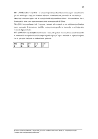 63

542 - (2008/Hemobras-Cespe-UnB ) Se uma correspondência oficial é encaminhada para um destinatário
que não mais ocupa o cargo, ela deverá ser devolvida ao remetente com justificativa da sua devolução
544- (2008/Hemobras-Cespe-UnB) Se, de determinado processo,foi necessária a retirada de folhas, isto é,
desapensação, nesse caso, as peças dos autos terão nova numeração de folhas.
545- (2008/Hemobras-Cespe-UnB) O processo é autuado pelo protocolo ou por unidade protocolizadora,
mas a numeração de documentos incluídos posteriormente deverão ser numeradas e rubricadas pelo
responsável pela inclusão.
550 – (2008/ME-Cespe-UnB) Desmembramento é o ato pelo qual um processo, tendo deixado de atender
as formalidades indispensáveis ou de cumprir alguma disposição lega, é devolvido ao órgão de origem a
fim de que sejam corrigidas ou sanadas falhas apontadas.


540        542         544         545         550
E          E           E           C           E




_____________________________________________________________________
Material de estudo elaborado e organizado por Euler Frank Lacerda Barros. Pode ser livremente utilizado.
Contato: eulerfrankprofessor@gmail.com
 