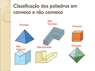 Classificação dos poliedros em
convexo e não convexo
Não
Convexo
Não
Convexo
Não Convexo
Convexo
Convexo
Convexo
 