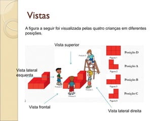Vistas
A figura a seguir foi visualizada pelas quatro crianças em diferentes
posições.
Vista frontal
Vista superior
Vista lateral direita
Vista lateral
esquerda
 