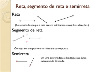 Reta
(As setas indicam que a reta cresce infinitamente nas duas direções.)
Segmento de reta
Começa em um ponto e termina em outro ponto.
Semirreta
Reta, segmento de reta e semirreta
Em uma extremidade é limitada e na outra
extremidade ilimitada.
 