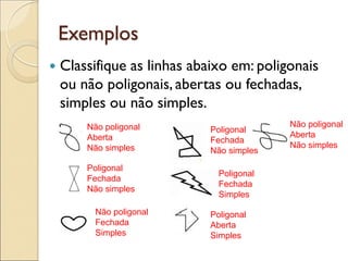 Exemplos
 Classifique as linhas abaixo em: poligonais
ou não poligonais, abertas ou fechadas,
simples ou não simples.
Não poligonal
Aberta
Não simples
Poligonal
Fechada
Não simples
Não poligonal
Fechada
Simples
Poligonal
Fechada
Não simples
Poligonal
Fechada
Simples
Poligonal
Aberta
Simples
Não poligonal
Aberta
Não simples
 