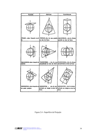 Figura 2.4 - Superfície de Projeção




DEPARTAMENTO DE CARTOGRAFIA - DECAR
APOSTILA DE NOÇÕES BÁSICAS DE CARTOGRAFIA                       34
JULHO/98
 