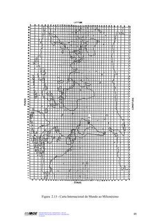 Figura 2.13 - Carta Internacional do Mundo ao Milionésimo



DEPARTAMENTO DE CARTOGRAFIA - DECAR
APOSTILA DE NOÇÕES BÁSICAS DE CARTOGRAFIA                       48
JULHO/98
 