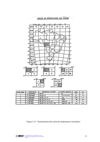 Figura 2.15 - Nomenclatura das cartas do mapeamento sistemático




DEPARTAMENTO DE CARTOGRAFIA - DECAR
APOSTILA DE NOÇÕES BÁSICAS DE CARTOGRAFIA                             51
JULHO/98
 
