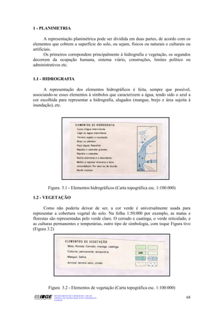 1 - PLANIMETRIA

       A representação planimétrica pode ser dividida em duas partes, de acordo com os
elementos que cobrem a superfície do solo, ou sejam, físicos ou naturais e culturais ou
artificiais.
       Os primeiros correpondem principalmente à hidrografia e vegetação, os segundos
decorrem da ocupação humana, sistema viário, construções, limites político ou
administrativos etc.


1.1 - HIDROGRAFIA

      A representação dos elementos hidrográficos é feita, sempre que possível,
associando-se esses elementos à símbolos que caracterizem a água, tendo sido o azul a
cor escolhida para representar a hidrografia, alagados (mangue, brejo e área sujeita à
inundação), etc.




        Figura 3.1 - Elementos hidrográficos (Carta topográfica esc. 1:100.000)

1.2 - VEGETAÇÃO

      Como não poderia deixar de ser, a cor verde é universalmente usada para
representar a cobertura vegetal do solo. Na folha 1:50.000 por exemplo, as matas e
florestas são representadas pelo verde claro. O cerrado e caatinga, o verde reticulado, e
as culturas permanentes e temporárias, outro tipo de simbologia, com toque Figura tivo
(Figura 3.2)




        Figura 3.2 - Elementos de vegetação (Carta topográfica esc. 1:100.000)
           DEPARTAMENTO DE CARTOGRAFIA - DECAR
           APOSTILA DE NOÇÕES BÁSICAS DE CARTOGRAFIA                                  68
           JULHO/98
 