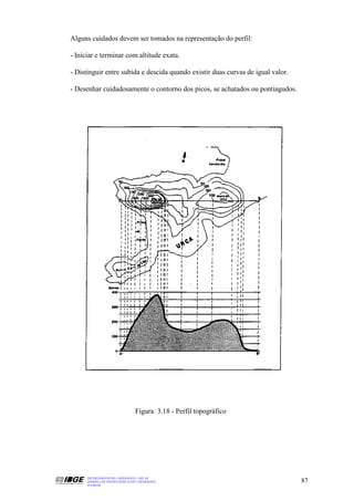 Alguns cuidados devem ser tomados na representação do perfil:

- Iniciar e terminar com altitude exata.

- Distinguir entre subida e descida quando existir duas curvas de igual valor.

- Desenhar cuidadosamente o contorno dos picos, se achatados ou pontiagudos.




                                  Figura 3.18 - Perfil topográfico




      DEPARTAMENTO DE CARTOGRAFIA - DECAR
      APOSTILA DE NOÇÕES BÁSICAS DE CARTOGRAFIA                                  87
      JULHO/98
 