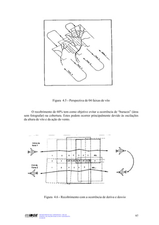 Figura 4.5 - Perspectiva de 04 faixas de vôo


      O recobrimento de 60% tem como objetivo evitar a ocorrência de “buracos” (área
sem fotografar) na cobertura. Estes podem ocorrer principalmente devido às oscilações
da altura de vôo e da ação do vento.




                 Figura 4.6 - Recobrimento com a ocorrência de deriva e desvio




           DEPARTAMENTO DE CARTOGRAFIA - DECAR
           APOSTILA DE NOÇÕES BÁSICAS DE CARTOGRAFIA                              97
           JULHO/98
 