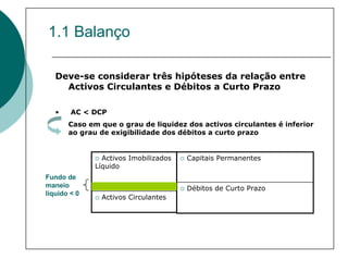 1.1 Balanço

   Deve-se considerar três hipóteses da relação entre
     Activos Circulantes e Débitos a Curto Prazo

   •    AC < DCP
       Caso em que o grau de liquidez dos activos circulantes é inferior
       ao grau de exigibilidade dos débitos a curto prazo


                Activos Imobilizados   Capitais Permanentes
              Líquido
Fundo de
maneio                                 Débitos de Curto Prazo
líquido < 0
               Activos Circulantes
 