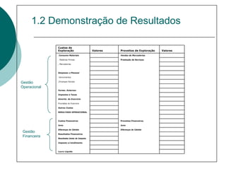 1.2 Demonstração de Resultados

              Custos de
              Exploração                    Valores   Proveitos de Exploração   Valores
              Consumo Materiais                       Vendas de Mercadorias

              . Matérias Primas                       Prestação de Serviços

              , Mercadorias



              Despesas c/Pessoal

              .Vencimentos

              ,Encargos Sociais
Gestão
Operacional
              Fornec. Externos

              Impostos e Taxas

              Amortiz. do Exercicio

              Provisões do Exercicio

              Outros Custos

              RESULTADO OPERACIONAL



              Custos Financeiros                      Proveitos Financeiros

              Juros                                   Juros

              Diferenças de Câmbio                    Diferenças de Câmbio
 Gestão
              Resultados Financeiros
 Financeira   Resultados Antes de Imposto

              Imposto s/rendimento



              Lucro Líquido
 