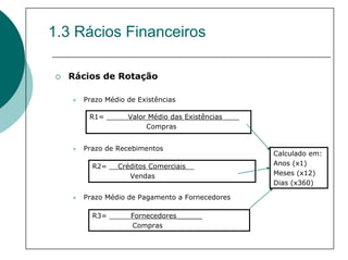 1.3 Rácios Financeiros

  Rácios de Rotação

    Prazo Médio de Existências

      R1= _____Valor Médio das Existências____
                    Compras


    Prazo de Recebimentos
                                                 Calculado em:
      R2= __Créditos Comerciais__                Anos (x1)
               Vendas                            Meses (x12)
                                                 Dias (x360)

    Prazo Médio de Pagamento a Fornecedores

      R3= _____Fornecedores______
               Compras
 