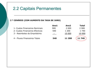 2.2 Capitais Permanentes

2 º CENÁRIO (COM AUMENTO DA TAXA DE JURO)

                                    Ano1     Ano2      Total
  1- Custos Financeiros Nominais    900      2 000     2 900
  2- Custos Financeiros Efectivos   540     1 200      1 740
  3 - Reembolso do Empréstimo        -      10 000    10 000

  4 - Fluxos Financeiros Totais     540     11 200   11 740
 