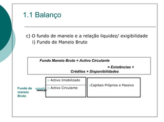 1.1 Balanço

    c) O fundo de maneio e a relação liquidez/ exigibilidade
       i) Fundo de Maneio Bruto



           Fundo Maneio Bruto = Activo Circulante
                                                 = Existências +
                            Créditos + Disponibilidades

                Activo Imobilizado
                                       Capitais Próprios e Passivo
Fundo de        Activo Circulante
maneio
Bruto
 