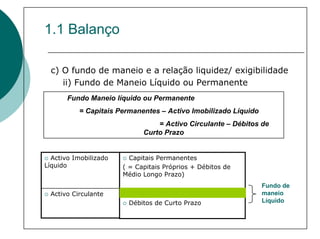 1.1 Balanço

  c) O fundo de maneio e a relação liquidez/ exigibilidade
     ii) Fundo de Maneio Líquido ou Permanente
       Fundo Maneio líquido ou Permanente
          = Capitais Permanentes – Activo Imobilizado Líquido
                                 = Activo Circulante – Débitos de
                             Curto Prazo


  Activo Imobilizado     Capitais Permanentes
Líquido                ( = Capitais Próprios + Débitos de
                       Médio Longo Prazo)
                                                                Fundo de
 Activo Circulante                                              maneio
                        Débitos de Curto Prazo                  Líquido
 