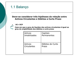 1.1 Balanço

Deve-se considerar três hipóteses da relação entre
  Activos Circulantes e Débitos a Curto Prazo

•   AC= DCP
    Caso em que o grau de liquidez dos activos circulantes é igual ao
    grau de exigibilidade dos débitos a curto prazo

               Activos              Capitais
               Imobilizados         Permanentes



               Activos              Débitos de Curto
               Circulantes          Prazo
 