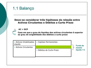 1.1 Balanço

Deve-se considerar três hipóteses da relação entre
  Activos Circulantes e Débitos a Curto Prazo

•     AC > DCP
      Caso em que o grau de liquidez dos activos circulantes é superior
      ao grau de exigibilidade dos débitos a curto prazo



  Activos Imobilizados    Capitais Permanentes
Líquido
                                                               Fundo de
    Activos Circulantes                                        maneio
                          Débitos de Curto Prazo               líquido > 0
 