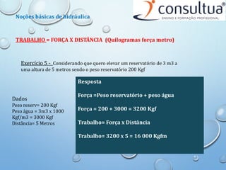 TRABALHO = FORÇA X DISTÂNCIA (Quilogramas força metro)
Noções básicas de hidráulica
Exercício 5 - Considerando que quero elevar um reservatório de 3 m3 a
uma altura de 5 metros sendo o peso reservatório 200 Kgf
Dados
Peso reserv= 200 Kgf
Peso água = 3m3 x 1000
Kgf/m3 = 3000 Kgf
Distância= 5 Metros
Resposta
Força =Peso reservatório + peso água
Força = 200 + 3000 = 3200 Kgf
Trabalho= Força x Distância
Trabalho= 3200 x 5 = 16 000 Kgfm
 