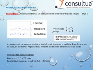 A passagem do escoamento laminar a turbulento é função da velocidade de deslocamento
do fluxo, do diâmetro e rugosidade da conduta, assim como da viscosidade do fluído
Velocidades aconselháveis
Condutas : 1,0 – 2,2 m/s
Cabeçais de válvulas e outros: 1,0 - 3,5 m/sm/s
..
Velocidade - Velocidade média de escoamento numa determinada secção ( m/s )
Velocidade
(m/s)=
Q m3/s
A (m2 )
Noções básicas de hidráulica
 