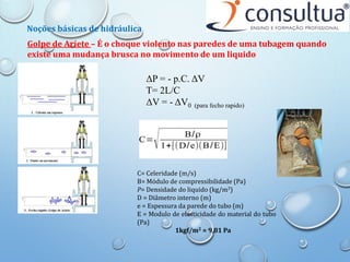 Golpe de Aríete – É o choque violento nas paredes de uma tubagem quando
existe uma mudança brusca no movimento de um liquido
ΔP = - p.C. ΔV
T= 2L/C
ΔV = - ΔV0 (para fecho rapido)
C= Celeridade (m/s)
B= Módulo de compressibilidade (Pa)
P= Densidade do liquido (kg/m3)
D = Diâmetro interno (m)
e = Espessura da parede do tubo (m)
E = Modulo de elasticidade do material do tubo
(Pa)
1kgf/m2 = 9,81 Pa
Noções básicas de hidráulica
 