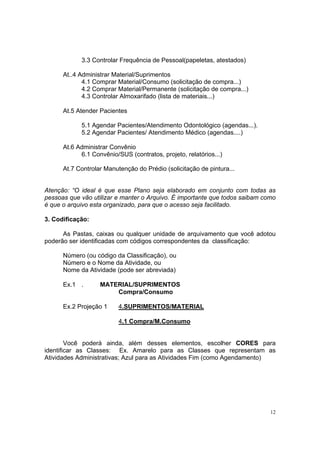 12
3.3 Controlar Frequência de Pessoal(papeletas, atestados)
At..4 Administrar Material/Suprimentos
4.1 Comprar Material/Consumo (solicitação de compra...)
4.2 Comprar Material/Permanente (solicitação de compra...)
4.3 Controlar Almoxarifado (lista de materiais...)
At.5 Atender Pacientes
5.1 Agendar Pacientes/Atendimento Odontológico (agendas...).
5.2 Agendar Pacientes/ Atendimento Médico (agendas....)
At.6 Administrar Convênio
6.1 Convênio/SUS (contratos, projeto, relatórios...)
At.7 Controlar Manutenção do Prédio (solicitação de pintura...
Atenção: “O ideal é que esse Plano seja elaborado em conjunto com todas as
pessoas que vão utilizar e manter o Arquivo. É importante que todos saibam como
é que o arquivo esta organizado, para que o acesso seja facilitado.
3. Codificação:
As Pastas, caixas ou qualquer unidade de arquivamento que você adotou
poderão ser identificadas com códigos correspondentes da classificação:
Número (ou código da Classificação), ou
Número e o Nome da Atividade, ou
Nome da Atividade (pode ser abreviada)
Ex.1 . MATERIAL/SUPRIMENTOS
Compra/Consumo
Ex.2 Projeção 1 4.SUPRIMENTOS/MATERIAL
4.1 Compra/M.Consumo
Você poderá ainda, além desses elementos, escolher CORES para
identificar as Classes: Ex. Amarelo para as Classes que representam as
Atividades Administrativas; Azul para as Atividades Fim (como Agendamento)
 