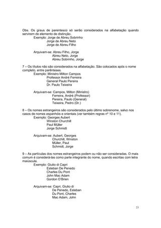 23
Obs. Os graus de parentesco só serão considerados na alfabetação quando
servirem de elemento de distinção.
Exemplo: Jorge de Abreu Sobrinho
Jorge de Abreu Neto
Jorge de Abreu Filho
Arquivam-se: Abreu Filho, Jorge
Abreu Neto, Jorge
Abreu Sobrinho, Jorge
7 – Os títulos não são considerados na alfabetação. São colocados após o nome
completo, entre parênteses.
Exemplo: Ministro Milton Campos
Professor André Ferreira
General Paulo Pereira
Dr. Paulo Teixeira
Arquivam-se: Campos, Milton (Ministro)
Ferreira, André (Professor)
Pereira, Paulo (General)
Teixeira, Pedro (Dr.)
8 – Os nomes estrangeiros são considerados pelo último sobrenome, salvo nos
casos de nomes espanhóis e orientais (ver também regras nº 10 e 11).
Exemplo: Georges Aubert
Winston Churchill
Paul Müller
Jorge Schmidt
Arquivam-se: Aubert, Georges
Churchill, Winston
Müller, Paul
Schmidt, Jorge
9 – As partículas dos nomes estrangeiros podem ou não ser consideradas. O mais
comum é considerá-las como parte integrante do nome, quando escritas com letra
maiúscula.
Exemplo: Giulio di Capri
Esteban De Penedo
Charles Du Pont
John Mac Adam
Gordon O’Brien
Arquivam-se: Capri, Giulio di
De Penedo, Esteban
Du Pont, Charles
Mac Adam, John
 