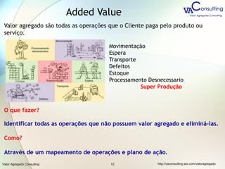 Valor Agregado Consulting http://vaconsulting.wix.com/valoragregado12
Movimentação
Espera
Transporte
Defeitos
Estoque
Processamento Desnecessario
Super Produção
Valor agregado são todas as operações que o Cliente paga pelo produto ou
serviço.
O que fazer?
Identificar todas as operações que não possuem valor agregado e eliminá-las.
Como?
Através de um mapeamento de operações e plano de ação.
Added Value
 