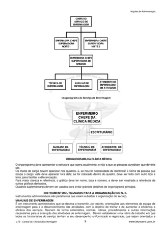 Noções de Administração


                                                    CHEFE DO
                                                   SERVIÇO DE
                                                  ENFERMAGEM




                                    ENFERMEIRA CHEFE       ENFERMEIRA CHEFE
                                      SUPERVISORA            SUPERVISORA
                                         NOITE 1                NOITE 2



                                                ENFERMEIRA CHEFE
                                                 SUPERVISORA DE
                                                     UNIDADE




                                                                       ATENDENTE DE
                              TÉCNICA DE           AUXILIAR DE
                                                                       ENFERMAGEM
                             ENFERMAGEM           ENFERMAGEM
                                                                       EM ATIVIDADE



                                         Oraganogram a do Serviço de Enferm agem




                                                   ENFERMEIRO
                                                     CHEFE DA
                                                  CLÍNICA MÉDICA


                                                                 ESCRITURÁRIO



                                  AUXILIAR DE           TÉCNICO DE      ATENDENTE DE
                                 ENFERMAGEM            ENFERMAGEM        ENFERMAGEM


                                            ORGANOGRAMA DA CLÍNICA MÉDICA

O organograma deve apresentar a estrutura que opera atualmente, e não a que as pessoas acreditam que deveria
ser.
Os títulos do cargo devem aparecer nos quadros, e, se houver necessidade de identificar o nome da pessoa que
ocupa o cargo, este deve aparecer fora dele; se for colocado dentro do quadro, deve ser feito com outro tipo e
letra, para facilitar a diferenciação.
Para maior clareza e referência, o gráfico deve ter nome, data e número, e dever ser mostrada a referência de
outros gráficos derivados.
Quadros suplementares devem ser usados para evitar grandes detalhes do organograma principal.

                      INSTRUMENTOS UTILIZADOS PARA A ORGANIZAÇÃO DO S. E.
Instrumentos administrativos são parâmetros que visam subsidiar a organização do serviço.
MANUAIS DE ENFERMAGEM
É um instrumento administrativo que se destina a transmitir, por escrito, orientações aos elementos da equipe de
enfermagem para a o desenvolvimento das atividades, com o objetivo de treinar e de aumentar a eficiência e
eficácia dos serviços. Reúnem de forma sistemática, normas, rotinas, procedimentos e outras informações
necessárias para a execução das atividades de enfermagem. Devem estabelecer uma rotina de trabalho em que
todos os funcionários do serviço tenham o seu desempenho uniformizado e registrado, que sejam orientados e
CTE - Central do Técnico de Enfermagem                     8                                www.tecnoenf.com.br
 
