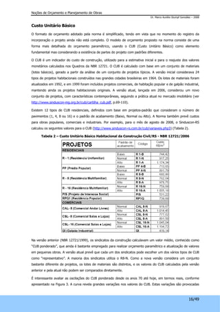 Noções de Orçamento e Planejamento de Obras 
Dr. Marco Aurélio Stumpf González – 2008 
16/49 
Custo Unitário Básico 
O formato de orçamento adotado pela norma é simplificado, tendo em vista que no momento do registro da 
incorporação o projeto ainda não está completo. O modelo de orçamento proposto na norma consiste de uma 
forma mais detalhada do orçamento paramétrico, usando o CUB (Custo Unitário Básico) como elemento 
fundamental mas considerando a existência de partes do projeto com padrões diferentes. 
O CUB é um indicador do custo de construção, utilizado para a estimativa inicial e para o reajuste dos valores 
monetários calculados nos Quadros da NBR 12721. O CUB é calculado com base em um conjunto de materiais 
(lotes básicos), gerado a partir da análise de um conjunto de projetos típicos. A versão inicial considerava 24 
tipos de projetos habitacionais construídos nas grandes cidades brasileiras em 1964. Os lotes de materiais foram 
atualizados em 1992, e em 1999 foram incluídos projetos comerciais, de habitação popular e de galpão industrial, 
mantendo ainda os projetos habitacionais originais. A versão atual, lançada em 2006, considerou um novo 
conjunto de projetos, com características contemporâneas, seguindo a prática atual no mercado imobiliário (ver 
http://www.sinduscon-mg.org.br/cub/cartilha_cub.pdf, p.69-110). 
Existem 12 tipos de CUB residenciais, definidos com base em projetos-padrão que consideram o número de 
pavimentos (1, 4, 8 ou 16) e o padrão de acabamento (Baixo, Normal ou Alto). A Norma também prevê custos 
para obras populares, comerciais e industriais. Por exemplo, para o mês de agosto de 2008, o Sinduscon-RS 
calculou os seguintes valores para o CUB (http://www.sinduscon-rs.com.br/cub/variaveis.php3) (Tabela 2). 
Tabela 2 – Custo Unitário Básico Habitacional da Construção Civil/RS - NBR 12721/2006 
Na versão anterior (NBR 12721/1999), os sindicatos da construção calculavam um valor médio, conhecido como 
“CUB ponderado”, que ainda é bastante empregado para realizar orçamento paramétrico e atualização de valores 
em pequenas obras. A versão atual prevê que cada um dos sindicatos pode escolher um dos vários tipos de CUB 
como “representativo”. A maioria dos sindicatos utiliza o R8-N. Como a nova versão considera um conjunto 
bastante diferente de projetos, os lotes de materiais são distintos, e os valores do CUB calculados pela versão 
anterior e pela atual não podem ser comparados diretamente. 
É interessante avaliar as oscilações do CUB ponderado desde os anos 70 até hoje, em termos reais, conforme 
apresentado na Figura 3. A curva revela grandes variações nos valores do CUB. Estas variações são provocadas 
 