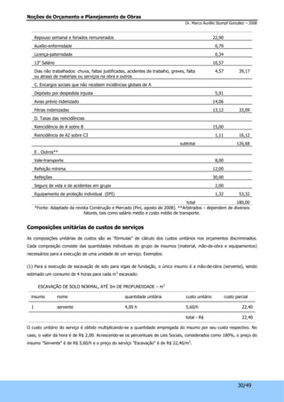 Noções de Orçamento e Planejamento de Obras 
Dr. Marco Aurélio Stumpf González – 2008 
30/49 
Repouso semanal e feriados remunerados 22,90 
Auxílio-enfermidade 0,79 
Licença-paternidade 0,34 
13o Salário 10,57 
Dias não trabalhados: chuva, faltas justificadas, acidentes de trabalho, greves, falta 
ou atraso de materiais ou serviços na obra e outros 
4,57 39,17 
C. Encargos sociais que não recebem incidências globais de A 
Depósito por despedida injusta 5,91 
Aviso prévio indenizado 14,06 
Férias indenizadas 13,12 33,09 
D. Taxas das reincidências 
Reincidência de A sobre B 15,00 
Reincidência de A2 sobre C3 1,11 16,12 
subtotal 126,68 
E . Outros** 
Vale-transporte 8,00 
Refeição mínima 12,00 
Refeições 30,00 
Seguro de vida e de acidentes em grupo 2,00 
Equipamento de proteção individual (EPI) 1,32 53,32 
total 180,00 
*Fonte: Adaptado da revista Construção e Mercado (Pini, agosto de 2008). **Arbitrados – dependem de diversos 
fatores, tais como salário médio e custo médio de transporte. 
Composições unitárias de custos de serviços 
As composições unitárias de custos são as "fórmulas" de cálculo dos custos unitários nos orçamentos discriminados. 
Cada composição consiste das quantidades individuais do grupo de insumos (material, mão-de-obra e equipamentos) 
necessários para a execução de uma unidade de um serviço. Exemplos: 
(1) Para a execução de escavação de solo para vigas de fundação, o único insumo é a mão-de-obra (servente), sendo 
estimado um consumo de 4 horas para cada m3 escavado: 
ESCAVAÇÃO DE SOLO NORMAL, ATÉ 3m DE PROFUNDIDADE – m3 
insumo nome quantidade unitária custo unitário custo parcial 
1 servente 4,00 h 5,60/h 22,40 
total - R$ 22,40 
O custo unitário do serviço é obtido multiplicando-se a quantidade empregada do insumo por seu custo respectivo. No 
caso, o valor da hora é de R$ 2,00. Acrescendo-se os percentuais de Leis Sociais, considerados como 180%, o preço do 
insumo "Servente" é de R$ 5,60/h e o preço do serviço "Escavação" é de R$ 22,40/m3. 
 