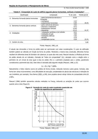 Noções de Orçamento e Planejamento de Obras 
Dr. Marco Aurélio Stumpf González – 2008 
Tabela 5 - Composição do custo do edifício segundo planos horizontais, verticais e instalações* 
classificação composição % do custo %total parcial 
35/49 
D Elementos formando planos horizontais - parte horizontal da estrutura e 
fundações 
- contrapisos 
- acabamentos horizontais 
20.58 
2.22 
6.99 
29.79 
D Elementos formando planos verticais - parte vertical da estrutura 
- alvenaria e isolamento 
- acabamentos verticais 
- esquadrias 
4.03 
8.72 
14.49 
14.14 
41.37 
D Instalações - instalações sanitárias e de incêndio 
- instalações de gás 
- instalações elétricas 
- elevador 
- compactador de lixo 
8.22 
4.69 
5.45 
4.79 
0.59 
23.74 
D Canteiro de obra 
5.09 
*Fonte: Mascaró, 1985, p.8. 
O estudo das dimensões e forma do prédio pode ser aprimorado com estas considerações. O custo da edificação 
também poderá ser alterado em função da forma do prédio. Mantendo a mesma área construída, diferentes formas 
resultam em diferentes áreas de fachada e de cobertura, as quais são mais caras. Mascaró estudou a influência da forma 
do prédio através de um indicador, chamado de “índice de compacidade” (Ic), calculado como a relação entre o 
perímetro de um círculo de área igual à área do prédio (Pc) e o perímetro projetado para o prédio, geralmente 
considerando o pavimento tipo (Pp). Este índice é calculado pela seguinte relação (Mascaró, 1986, p.15): 
Ic = Pc / Pp * 100% 
Naturalmente o índice máximo ocorre em prédios de forma circular, indicando menores custos gerais. Contudo, esta 
forma tem vários inconvenientes, como dificuldades de execução, complexidade de cálculo das estruturas e restrições de 
uso (mobiliário, por exemplo). Para Ramos (2002, p.148), bons projetos devem atingir índices de compacidade entre 65 
e 80%. 
Mascaró (1986) também apresentou estudos realizados na França, indicando as variações de custos que ocorrem 
quando varia a área (Figura 6). 
Figura 6 - Variação do custo do metro quadrado construído em 
função da superfície do apartamento* 
*Fonte: Mascaró, 1985, p.10 
 
