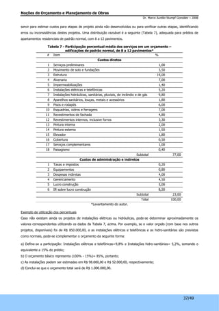 Noções de Orçamento e Planejamento de Obras 
Dr. Marco Aurélio Stumpf González – 2008 
servir para estimar custos para etapas de projeto ainda não desenvolvidas ou para verificar outras etapas, identificando 
erros ou inconsistências destes projetos. Uma distribuição razoável é a seguinte (Tabela 7), adequada para prédios de 
apartamentos residenciais de padrão normal, com 8 a 12 pavimentos. 
37/49 
Tabela 7 - Participação percentual média dos serviços em um orçamento – 
edificações de padrão normal, de 8 a 12 pavimentos* 
# Item % 
Custos diretos 
1 Serviços preliminares 1,00 
2 Movimento de solo e fundações 3,50 
3 Estrutura 19,00 
4 Alvenaria 7,00 
5 Impermeabilizações 1,40 
6 Instalações elétricas e telefônicas 5,20 
7 Instalações hidráulicas, sanitárias, pluviais, de incêndio e de gás 9,80 
8 Aparelhos sanitários, louças, metais e acessórios 1,80 
9 Pisos e rodapés 6,00 
10 Esquadrias, vidros e ferragens 7,00 
11 Revestimentos de fachada 4,80 
12 Revestimentos internos, inclusive forros 3,30 
13 Pintura interna 2,00 
14 Pintura externa 1,50 
15 Elevador 1,80 
16 Cobertura 0,50 
17 Serviços complementares 1,00 
18 Paisagismo 0,40 
Subtotal 77,00 
Custos de administração e indiretos 
1 Taxas e impostos 0,20 
2 Equipamentos 0,80 
3 Despesas indiretas 4,00 
4 Gerenciamento 4,50 
5 Lucro construção 5,00 
6 IR sobre lucro construção 8,50 
Subtotal 23,00 
Total 100,00 
*Levantamento do autor. 
Exemplo de utilização dos percentuais 
Caso não existam ainda os projetos de instalações elétricas ou hidráulicas, pode-se determinar aproximadamente os 
valores correspondentes utilizando os dados da Tabela 7, acima. Por exemplo, se o valor orçado (com base nos outros 
projetos, disponíveis) foi de R$ 850.000,00, e as instalações elétricas e telefônicas e as hidro-sanitárias são previstas 
como normais, pode-se complementar o orçamento da seguinte forma: 
a) Define-se a participação: Instalações elétricas e telefônicas=9,8% e Instalações hidro-sanitárias= 5,2%, somando o 
equivalente a 15% do prédio; 
b) O orçamento básico representa (100% - 15%)= 85%, portanto; 
c) As instalações podem ser estimadas em R$ 98.000,00 e R$ 52.000,00, respectivamente; 
d) Conclui-se que o orçamento total será de R$ 1.000.000,00. 
 
