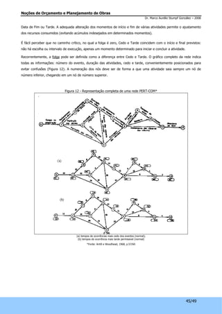 Noções de Orçamento e Planejamento de Obras 
Dr. Marco Aurélio Stumpf González – 2008 
Data de Fim ou Tarde. A adequada alteração dos momentos de início e fim de várias atividades permite o ajustamento 
dos recursos consumidos (evitando acúmulos indesejados em determinados momentos). 
É fácil perceber que no caminho crítico, no qual a folga é zero, Cedo e Tarde coincidem com o início e final previstos: 
não há escolha ou intervalo de execução, apenas um momento determinado para iniciar e concluir a atividade. 
Recorrentemente, a folga pode ser definida como a diferença entre Cedo e Tarde. O gráfico completo da rede indica 
todas as informações: número do evento, duração das atividades, cedo e tarde, convenientemente posicionados para 
evitar confusões (Figura 12). A numeração dos nós deve ser de forma a que uma atividade saia sempre um nó de 
número inferior, chegando em um nó de número superior. 
45/49 
Figura 12 - Representação completa de uma rede PERT-COM* 
(a) tempos de ocorrências mais cedo dos eventos (normal); 
(b) tempos de ocorrência mais tarde permissível (normal) 
*Fonte: Antill e Woodhead, 1968, p.57/60 
 