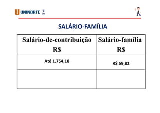 Salário-de-contribuição
R$
Salário-família
R$
Até 1.754,18 R$ 59,82
SALÁRIO-FAMÍLIA
 