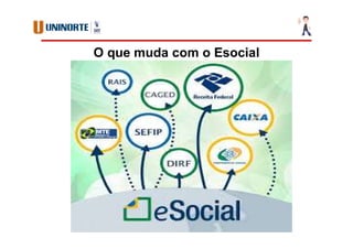 O que muda com o Esocial
 