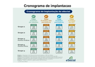 Cronograma de implantacao
 