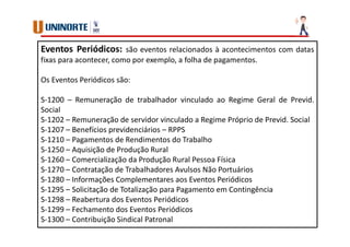 Eventos Periódicos: são eventos relacionados à acontecimentos com datas
fixas para acontecer, como por exemplo, a folha de pagamentos.
Os Eventos Periódicos são:
S-1200 – Remuneração de trabalhador vinculado ao Regime Geral de Previd.
Social
S-1202 – Remuneração de servidor vinculado a Regime Próprio de Previd. Social
S-1207 – Benefícios previdenciários – RPPS
S-1210 – Pagamentos de Rendimentos do Trabalho
S-1250 – Aquisição de Produção Rural
S-1260 – Comercialização da Produção Rural Pessoa Física
S-1270 – Contratação de Trabalhadores Avulsos Não Portuários
S-1280 – Informações Complementares aos Eventos Periódicos
S-1295 – Solicitação de Totalização para Pagamento em Contingência
S-1298 – Reabertura dos Eventos Periódicos
S-1299 – Fechamento dos Eventos Periódicos
S-1300 – Contribuição Sindical Patronal
 