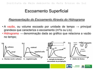 I n s t i t u t o d e M e i o A m b i e n t e d e M a t o G r o s s o d o S u l
Escoamento Superficial
29
Representação do Escoamento Através do Hidrograma
• A vazão, ou volume escoado por unidade de tempo → principal
grandeza que caracteriza o escoamento (m³/s ou L/s);
• Hidrograma → denominação dada ao gráfico que relaciona a vazão
no tempo;
 