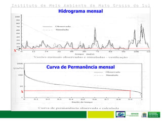 I n s t i t u t o d e M e i o A m b i e n t e d e M a t o G r o s s o d o S u l
X
X
Curva de Permanência mensal
Hidrograma mensal
 
