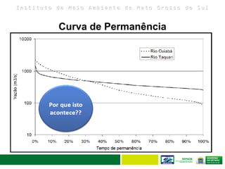 I n s t i t u t o d e M e i o A m b i e n t e d e M a t o G r o s s o d o S u l
Curva de Permanência
 