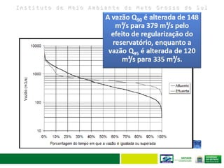 I n s t i t u t o d e M e i o A m b i e n t e d e M a t o G r o s s o d o S u l
 