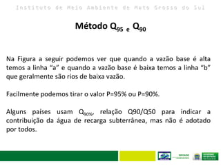 I n s t i t u t o d e M e i o A m b i e n t e d e M a t o G r o s s o d o S u l
Na Figura a seguir podemos ver que quando a vazão base é alta
temos a linha “a” e quando a vazão base é baixa temos a linha “b”
que geralmente são rios de baixa vazão.
Facilmente podemos tirar o valor P=95% ou P=90%.
Alguns países usam Q90%, relação Q90/Q50 para indicar a
contribuição da água de recarga subterrânea, mas não é adotado
por todos.
Método Q95 e Q90
 
