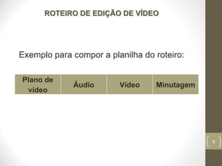 8
ROTEIRO DE EDIÇÃO DE VÍDEO
Plano de
vídeo
Áudio Vídeo Minutagem
Exemplo para compor a planilha do roteiro:
 