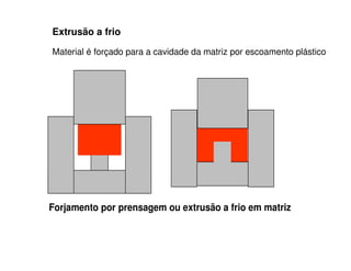 Forjamento por prensagem ou extrusão a frio em matriz
Extrusão a frio
Material é forçado para a cavidade da matriz por escoamento plástico
 