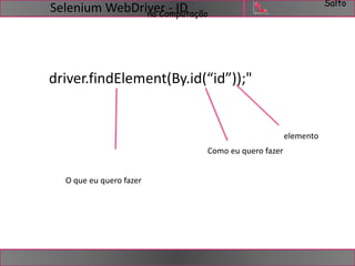Salto 
na Computação 
driver.findElement(By.id(“id”));" 
O que eu quero fazer 
Como eu quero fazer 
elemento 
Selenium WebDriver - ID 
 