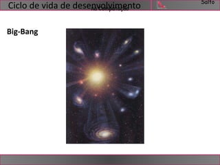 Salto 
Ciclo de vida de desenvolvimento 
na Computação 
Big-Bang 
 