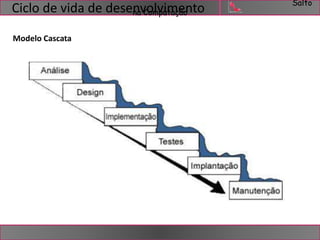 Salto 
Ciclo de vida de desennavCoomlvpuimtaçeãonto 
Modelo Cascata 
 
