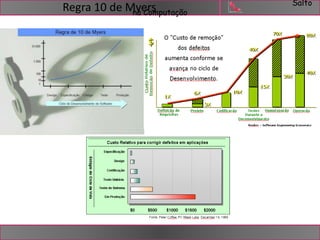 Salto 
na Computação Regra 10 de Myers 
 