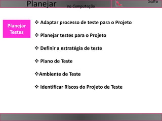 Salto 
na Computação Planejar 
 Adaptar processo de teste para o Projeto 
 Planejar testes para o Projeto 
 Definir a estratégia de teste 
 Plano de Teste 
Ambiente de Teste 
 Identificar Riscos do Projeto de Teste 
Planejar 
Testes 
 