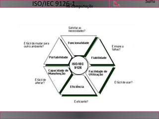 Salto 
na Computação ISO/IEC 9126-1 
 